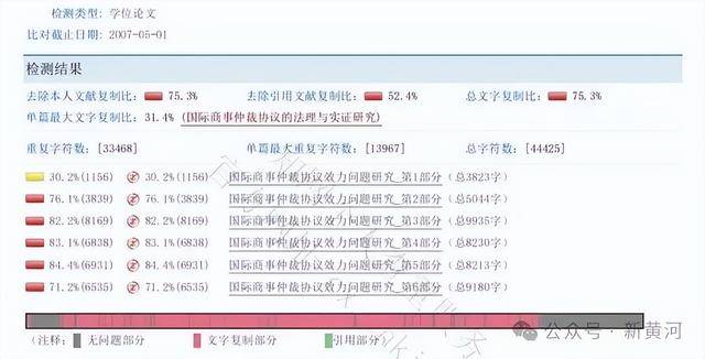 天津警察学院两干部论文查重率超70%引争议<strong></p>
<p>科大智能股票</strong>，校方：官方尚未认定，不宜定性