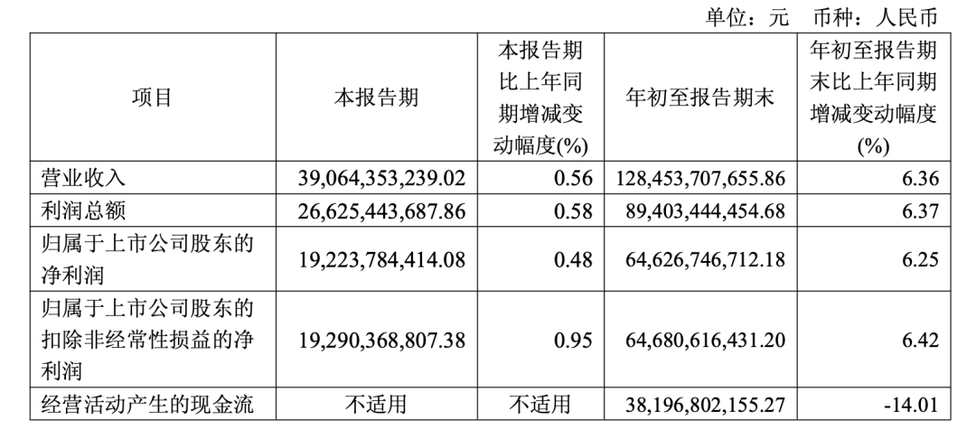 茅台快跌到1499元<strong></p>
<p>紫江企业股票</strong>,但很多人不敢买了