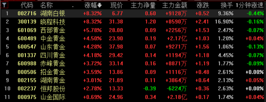 黄金白银<strong></p>
<p>新东方股票</strong>，联袂创历史新高