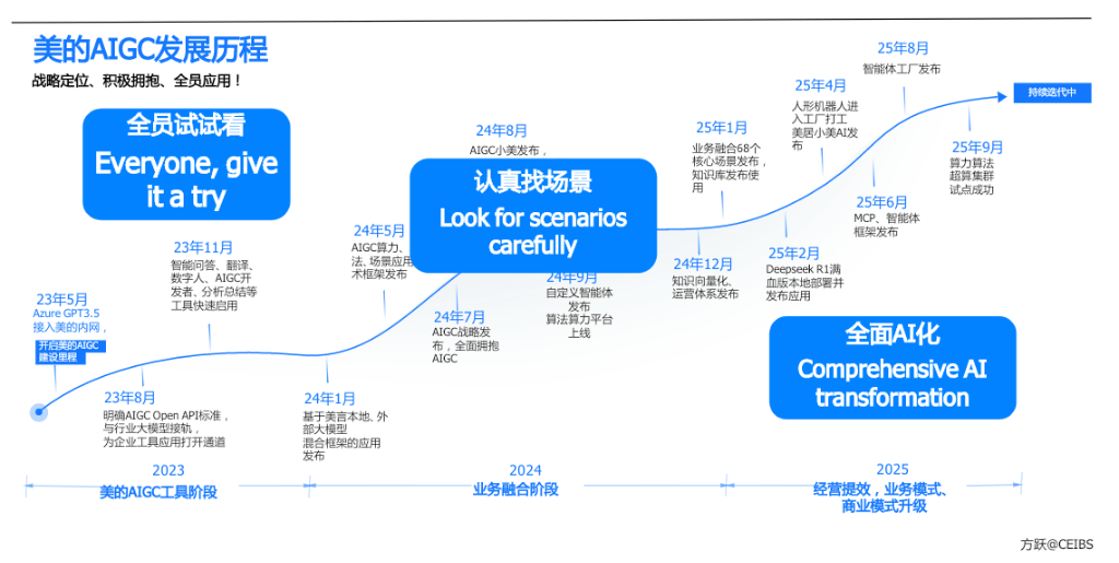 方跃教授：AI若无法规模化落地<strong></p>
<p>新东方股票</strong>，市场或重演2000年互联网泡沫｜Alpha峰会