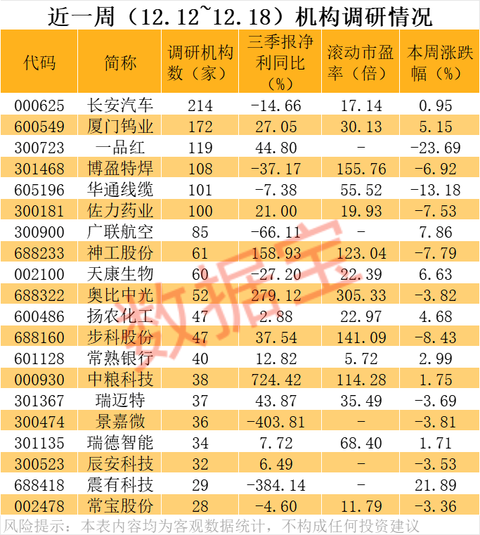 价格暴涨28.8万元/吨<strong></p>
<p>新东方股票</strong>，600549，历史新高！