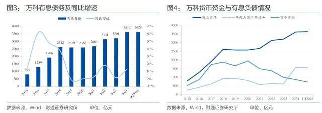方案一再被否<strong></p>
<p>小米集团股票</strong>，万科债务展期谈判为何比同行艰难？