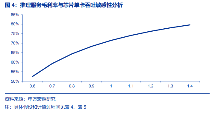 下一个“AI卖铲人”：算力调度是推理盈利关键<strong></p>
<p>小米集团股票</strong>，向量数据库成刚需