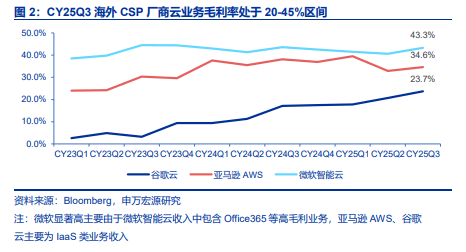 下一个“AI卖铲人”：算力调度是推理盈利关键<strong></p>
<p>小米集团股票</strong>，向量数据库成刚需