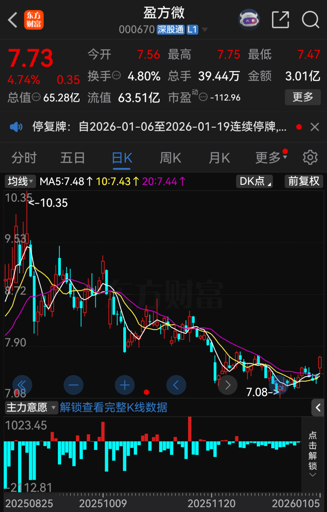 停牌！000670<strong></p>
<p>综艺股份股票</strong>，重大资产重组