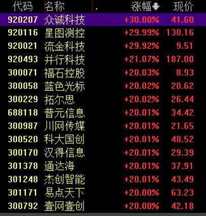 收盘丨沪指涨超1%走出17连阳<strong></p>
<p>红太阳股票</strong>，市场成交额超3.6万亿创历史新高