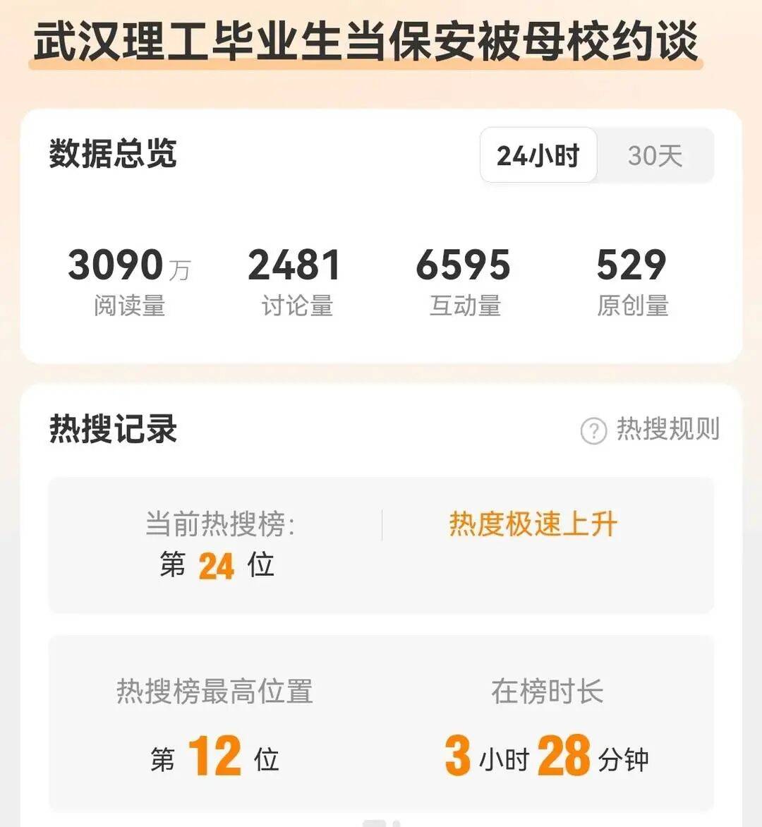 武汉理工毕业生回应“当保安遭学校约谈”传闻：母校只是关心并未干涉<strong></p>
<p>易华录股票</strong>，不觉得当保安丢脸