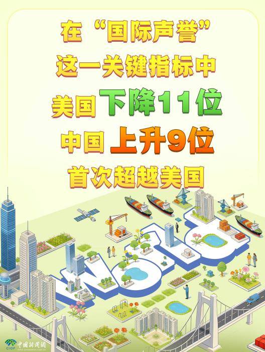 这份榜单亮了：中国上升9位<strong></p>
<p>郑州煤电股票</strong>，美国下降11位