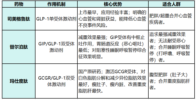 那些注射司美格鲁肽减重的人<strong></p>
<p>远望谷股票</strong>，后来怎样了？