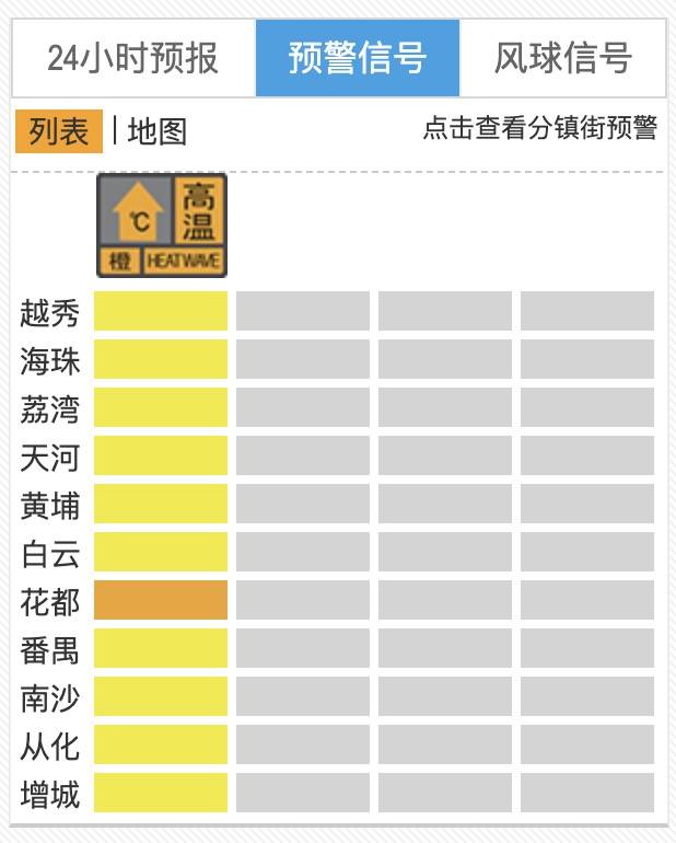 “热麻了”<strong></p>
<p>完美世界 股票</strong>，广州今日最高温41.6℃，花都区橙色预警生效